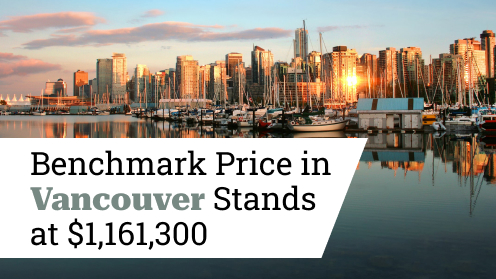 Benchmark Price in Vancouver Stands at $1,161,300