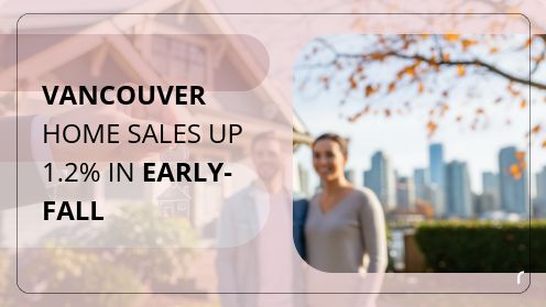 Vancouver Home Sales up 1.2% in Early-Fall